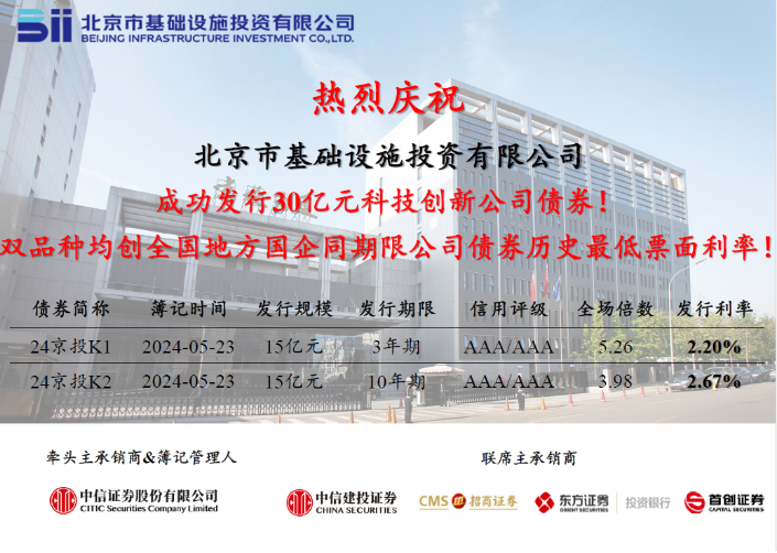 京投公司成功發(fā)行2024年首期中期票據(jù)，票面利率創(chuàng)歷史新低